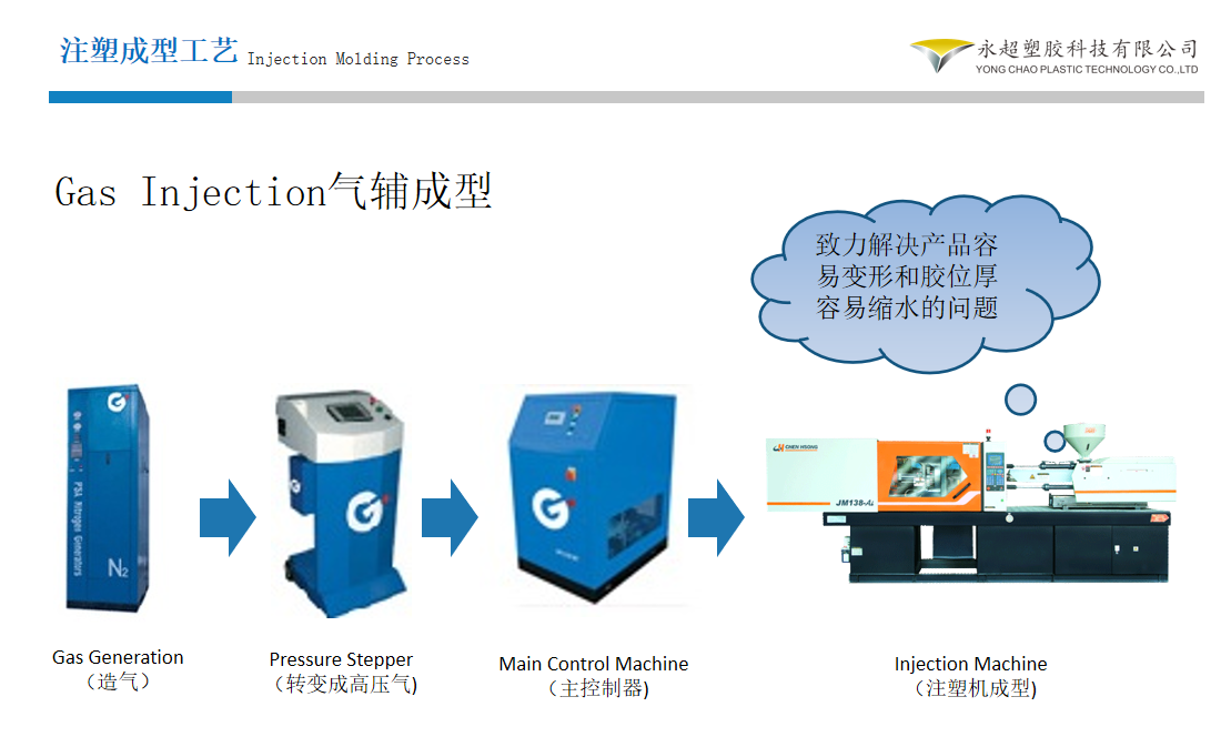 注塑成型工艺过程包括哪些及流程图是什么？
